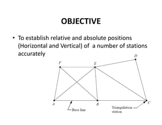 OBJECTIVE
• To establish relative and absolute positions
(Horizontal and Vertical) of a number of stations
accurately
 