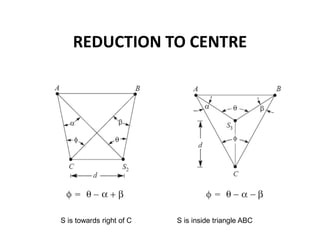REDUCTION TO CENTRE
S is towards right of C S is inside triangle ABC
 