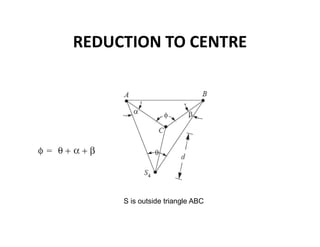 REDUCTION TO CENTRE
S is outside triangle ABC
 