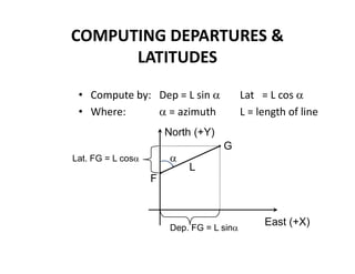 COMPUTING DEPARTURES &
LATITUDES
• Compute by: Dep = L sin  Lat = L cos 
• Where:  = azimuth L = length of line
East (+X)
F
G
Dep. FG = L sin
Lat. FG = L cos 
L
North (+Y)
 