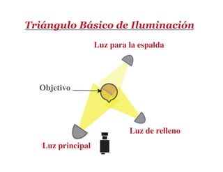 Triángulo Básico de Iluminación
                   Luz para la espalda




  Objetivo




                            Luz de relleno
   Luz principal
 