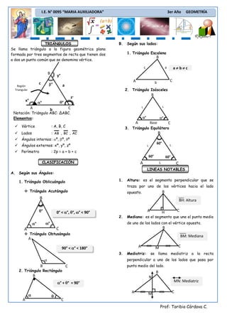 I.E. N° 0095 “MARIA AUXILIADORA”                                                            3er Año         GEOMETRÍA




                  TRIÁNGULOS                                       B.    Según sus lados:
Se llama triángulo a la figura geométrica plana
formada por tres segmentos de recta que tienen dos                       1. Triángulo Escaleno
                                                                                                         B
a dos un punto común que se denomina vértice.
                                                                                           c                         a        a≠b≠c
                                   B
                                           y°
                                                                            A                            b                C
                         c         β°           a
   Región
  Triangular                                                            2. Triángulo Isósceles
                                                                                                    B
                                                            z°
            x°                                 θ°
                         α°
                 A                                      C                              L                         L
                                    b
 Notación: Triángulo ABC: ∆ABC.
 Elementos:                                                                            α° α°
                                                                               A    Base       C
   Vértice                            : A, B, C                        3. Triángulo Equilátero
   Lados                              : AB , BC , AC                                                        B
   Ángulos internos : αº, βº, θº
                                                                                                         60°
   Ángulos externos: xº, yº, zº                                                               L                          L

   Perímetro                          : 2p = a + b + c
                                                                                                   60°               60°
                              CLASIFICACIÓN                                        A                         L                    C
                                                                                               LINEAS NOTABLES
A. Según sus Ángulos:

     1. Triángulo Oblicuángulo                                     1.    Altura: es el segmento perpendicular que se
                                                                         traza por uno de los vértices hacia el lado
          Triángulo Acutángulo                                          opuesto.                                B
                          B                                                                                                           BH: Altura

                         θ°                0° < α°, θ°, ω° < 90°                               A                 H                C
                                                                   2.    Mediana: es el segmento que une el punto medio
                   α°          ω°                                        de uno de los lados con el vértice opuesto.
         A                                 C                                                                     B
          Triángulo Obtusángulo
                                                                                                                                      BM: Mediana
               A

                                                90° < α° < 180°                    A                     M                        C
                                                                   3.    Mediatriz:                 se llama mediatriz a la recta
                               α                                         perpendicular a uno de los lados que pasa por
                          B                         C                    punto medio del lado.
     2. Triángulo Rectángulo                                                                             B
                     B                                                                             N
                                           α° + θ° = 90°                                                                      MN: Mediatriz

                                                                           A                   M                              C
               α                       θ
        A                                       C
                                                                                                             Prof: Toribio Córdova C.
 