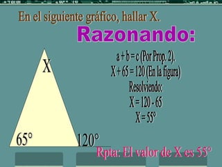 En el siguiente gráfico, hallar X. 120° 65° X Razonando: a + b = c (Por Prop. 2). X + 65 = 120 (En la figura) Resolviendo: X = 120 - 65 X = 55° Rpta: El valor de X es 55° 