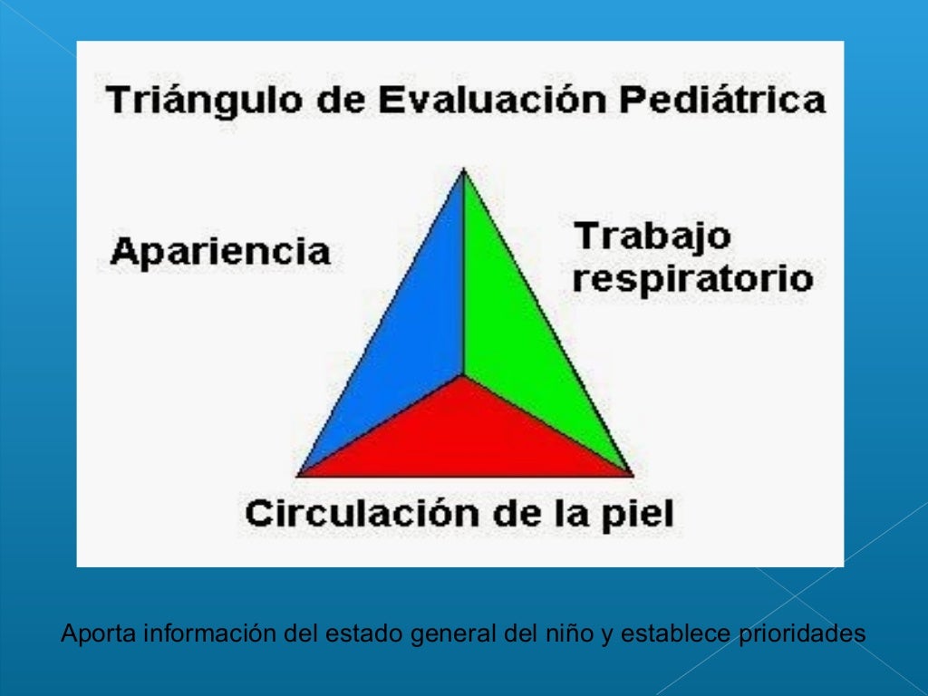 Triangulo de evaluacion pediatrica sesioa