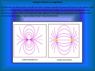 Campos eléctrico y magnético Se obtiene una descripción sencilla de estos campos dando las líneas de fuerza o de campo, que son curvas tangentes a la dirección de los vectores de campo. En el caso del campo eléctrico, esta línea corresponde a la trayectoria que seguiría una carga sin masa que se encuentre libre en el seno del campo y que se deja mover muy lentamente. 