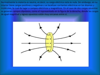 Normalmente la materia es neutra, es decir, su carga eléctrica neta es nula. Sin embargo, en su interior tiene cargas positivas y negativas y se localizan corrientes eléctricas en los átomos y moléculas, lo cual da lugar a campos eléctricos y magnéticos. En el caso de dos cargas opuestas se generan campos dipolares, como el representado en la figura de la derecha, donde las cargas de igual magnitud y signos opuestos están muy cercanas entre sí.  