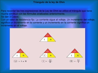 Triangulo de la ley de Ohm Para recordar las tres expresiones de la Ley de Ohm se utiliza el triángulo que tiene mucha similitud con las fórmulas analizadas anteriormente. Se dan 3 Casos: Con un valor de resistencia fijo: La corriente sigue al voltaje. Un incremento del voltaje, significa un incremento en la corriente y un incremento en la corriente significa un incremento en el voltaje. 