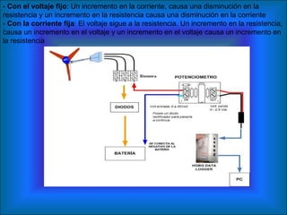 . -  Con el voltaje fijo : Un incremento en la corriente, causa una disminución en la resistencia y un incremento en la resistencia causa una disminución en la corriente -  Con la corriente fija : El voltaje sigue a la resistencia. Un incremento en la resistencia, causa un incremento en el voltaje y un incremento en el voltaje causa un incremento en la resistencia 