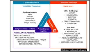 Triangulo do Talento do PMI | PPTX