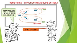 RESISTORES – CIRCUITOS TRIÂNGULO E ESTRELA
RB EM SÉRIE COM
20Ω E RC EM SÉRIE
COM 20Ω. DÁ 30Ω EM
CIMA E EMBAIXO.
𝑹𝒂= 5Ω
𝑹𝒃 = 𝟏𝟎Ω
𝑹𝒄 = 𝟏𝟎Ω
20Ω
20Ω
ÓTIMO. E DEPOIS?
CIRCUITO SÉRIE
CIRCUITO SÉRIE
= 30Ω
= 30Ω
 