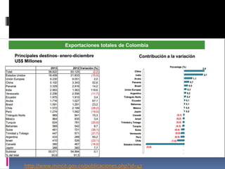Commercial Exchange 
Import and Export 
http://www.mincit.gov.co/publicaciones.php?id=47 
 