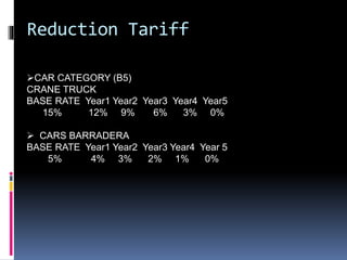 Reduction Tariff 
CAR CATEGORY (B5) 
CRANE TRUCK 
BASE RATE Year1 Year2 Year3 Year4 Year5 
15% 12% 9% 6% 3% 0% 
 CARS BARRADERA 
BASE RATE Year1 Year2 Year3 Year4 Year 5 
5% 4% 3% 2% 1% 0% 
 