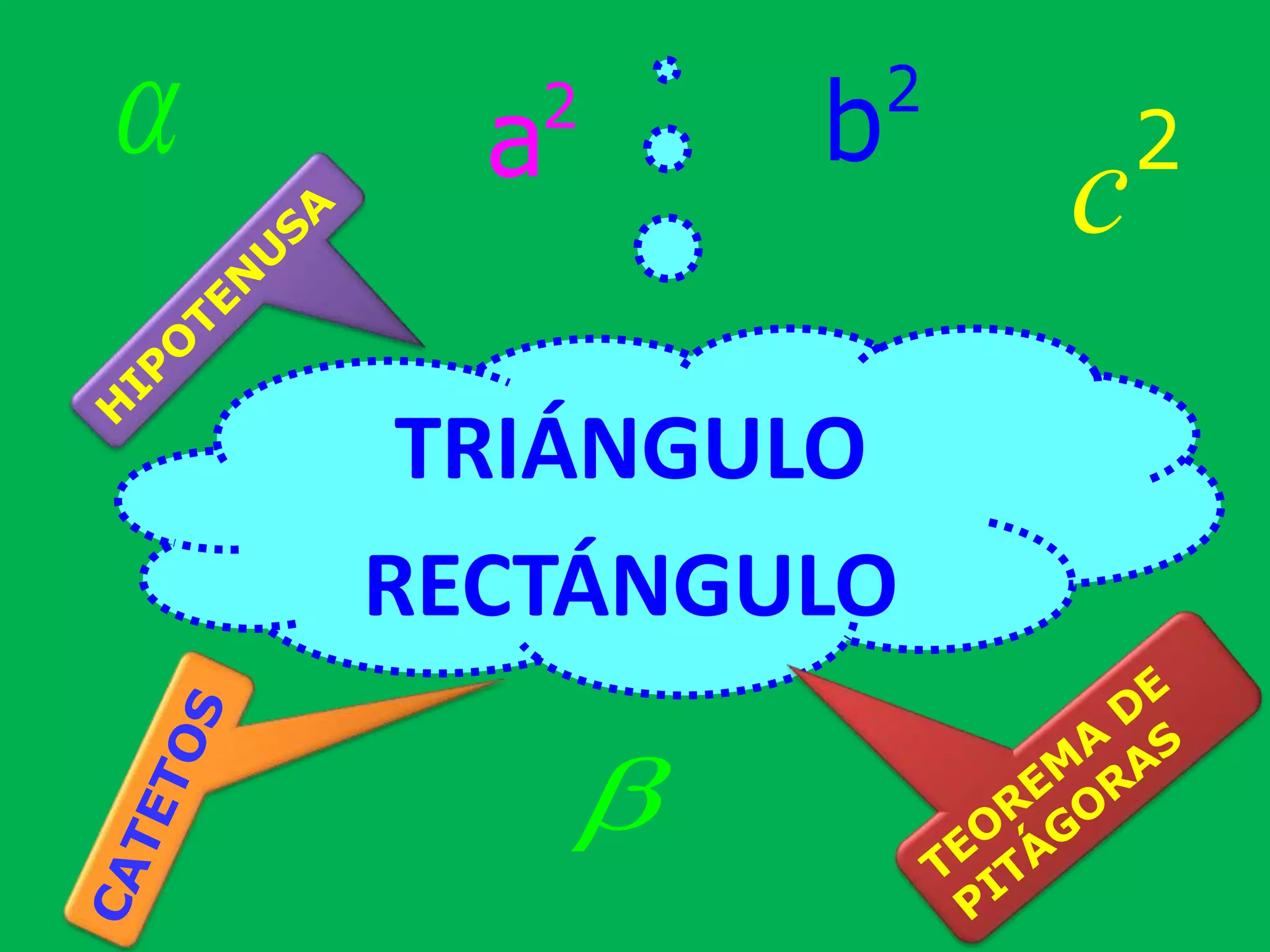 TRIÁNGULO
RECTÁNGULO

2
b 2
a
c2
 