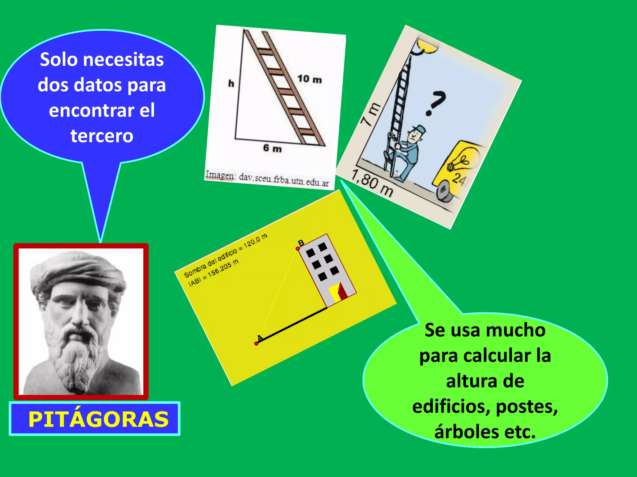 Se usa mucho
para calcular la
altura de
edificios, postes,
árboles etc.
Solo necesitas
dos datos para
encontrar el
tercero
PITÁGORAS
 