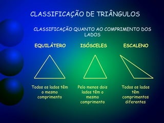 CLASSIFICAÇÃO DE TRIÂNGULOS Todos os lados têm o mesmo comprimento Pelo menos dois lados têm o mesmo comprimento Todos os lados têm comprimentos diferentes CLASSIFICAÇÃO QUANTO AO COMPRIMENTO DOS LADOS EQUILÁTERO ESCALENO ISÓSCELES 