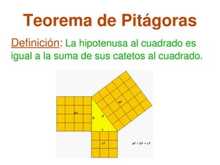 Teorema de Pitágoras Definición : La hipotenusa al cuadrado es igual a la suma de sus catetos al cuadrado.