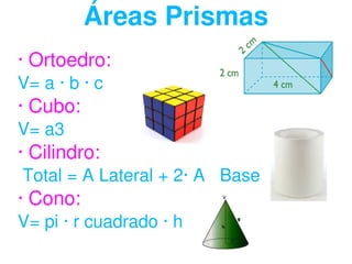 Áreas Prismas · Ortoedro: V= a · b · c · Cubo: V= a3 · Cilindro: Total = A Lateral + 2· A Base · Cono: V= pi · r cuadrado · h