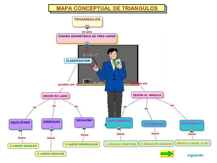 Triangulos