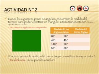 Dados los siguientes pares de ángulos, encuentren la medida del tercero para poder construir un triángulo. Utiliza transportador.  Realiza el ejercicio en tu cuaderno.  ¿Cómo construir un ángulo utilizando transportador? ¿Podrían estimar la medida del tercer ángulo  sin utilizar transportador?  Haz click aquí.  ¿Qué pueden concluir? Medida de los ángulos dados Medida del tercer ángulo 30° 20° 45° 45° 110° 20° 50° 50° 