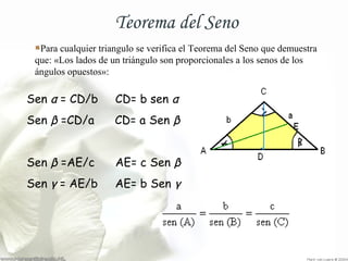 Teorema del Seno 
Para cualquier triangulo se verifica el Teorema del Seno que demuestra 
que: «Los lados de un triángulo son proporcionales a los senos de los 
ángulos opuestos»: 
Sen α = CD/b CD= b sen α 
Sen β =CD/a CD= a Sen β 
Sen β =AE/c AE= c Sen β 
Sen γ = AE/b AE= b Sen γ 
 