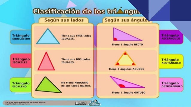 Triángulos clase