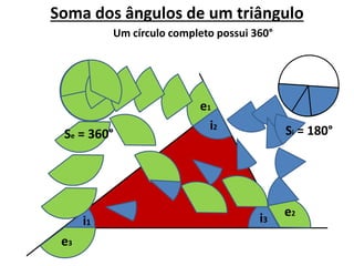 Soma dos ângulos de um triângulo
e1
Um círculo completo possui 360°
e3
i2
e2
i1 i3
Se = 360° Si = 180°
 