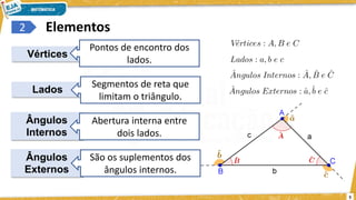 5
Elementos
2
Vértices
Lados
Ângulos
Internos
Ângulos
Externos
Pontos de encontro dos
lados.
Segmentos de reta que
limitam o triângulo.
Abertura interna entre
dois lados.
São os suplementos dos
ângulos internos.
 