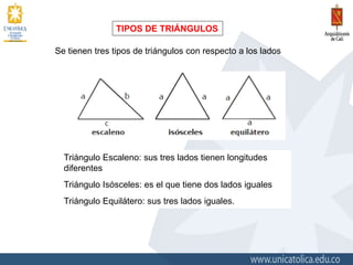 TIPOS DE TRIÁNGULOS
Se tienen tres tipos de triángulos con respecto a los lados
Triángulo Escaleno: sus tres lados tienen longitudes
diferentes
Triángulo Isósceles: es el que tiene dos lados iguales
Triángulo Equilátero: sus tres lados iguales.
 