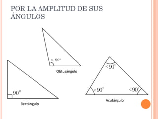 POR LA AMPLITUD DE SUS ÁNGULOS  Rectángulo Obtusángulo Acutángulo 