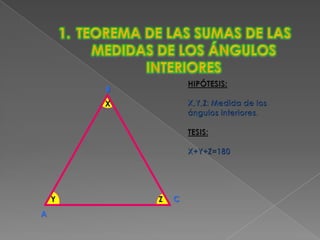 TEOREMAS FUNDAMENTALES