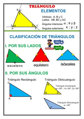 TRIÁNGULO
ELEMENTOS
Vértices: A; B y C
Lados: AB; BC y AC
Ángulos interiores: ; yα θ β
Ángulos exteriores: x ; y ; z
CLASIFICACIÓN DE TRIÁNGULOS
I. POR SUS LADOS
II. POR SUS ÁNGULOS
escaleno isóscelesequilatero
x
α
θ
β
y
z
A
B
C
Triángulo Rectángulo
Triángulo Acutángulo
90º ; 90º ; 90ºα < θ < β <
Triángulo Obtusángulo
90ºα >
A B
C
Triángulo Oblicuángulo
α β
θ
α
984530002DGRAMIRO
 
