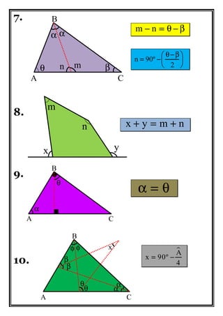 7.
− = −m n θ β
− 
= − 
 
n 90º
2
θ β
8.
+ = +x y m n
9.
=α θ
10. = −
A
x 90º
4
x y
m
n
A
B
C
α
θ
A
B
C
α
αθ
θ
β
β
φφ x
A
B
C
α α
θ βmn
 