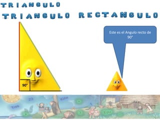 El se llama así por que tiene
      Ahoraes el Angulo recto de
       Este llamemos a mi primo
           PEDRO TRIANGULO
       un Angulo recto de 90°, su
      Pedro Triangulo Rectangulo.
               RECTANGULO.
                   90°
           espaldita derechita.




90°
 
