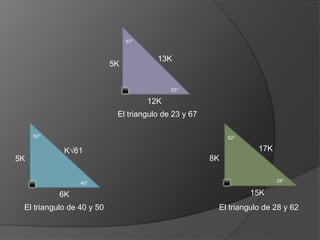 67°

5K

13K

23°

12K
El triangulo de 23 y 67
50°

62°

17K

K√61
8K

5K

28°

40°

6K

15K

El triangulo de 40 y 50

El triangulo de 28 y 62

 