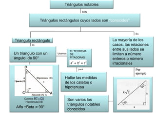 Triángulos notables
SON

Triángulos rectángulos cuyos lados son "conocidos"

En

Triangulo rectángulo
es

Un triangulo con un
ángulo de 90°

Usamos

EL TEOREMA
DE
PITAGORAS

para

Hallar las medidas
de los catetos o
hipotenusa

a
c

b

Catetos BC y CA
Hipotenusa AB

Alfa +Beta = 90°

Son varios los
triángulos notables
conocidos

La mayoría de los
casos, las relaciones
entre sus lados se
limitan a número
enteros o número
irracionales
Por
ejemplo

 