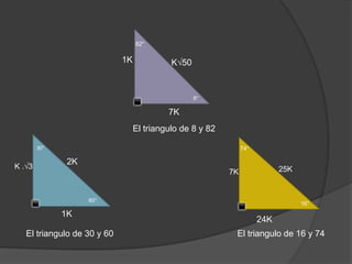 Triangulos Notables