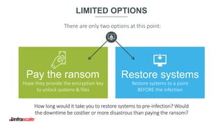 There are only two options at this point:
Pay the ransom Restore systems
How long would it take you to restore systems to pre-infection? Would
the downtime be costlier or more disastrous than paying the ransom?
LIMITED OPTIONS
Hope they provide the encryption key
to unlock systems & files
Restore systems to a point
BEFORE the infection
 