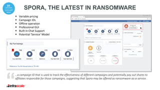 …a campaign ID that is used to track the effectiveness of different campaigns and potentially pay out shares to
affiliates responsible for those campaigns, suggesting that Spora may be offered as ransomware-as-a-service.
SPORA, THE LATEST IN RANSOMWARE
0201
Lone-wolf
Myth
▪ Variable pricing
▪ Campaign IDs
▪ Offline operation
▪ Professional GUI
▪ Built-in Chat Support
▪ Potential ‘Service’ Model
 