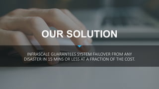 OUR SOLUTION
INFRASCALE GUARANTEES SYSTEM FAILOVER FROM ANY
DISASTER IN 15 MINS OR LESS AT A FRACTION OF THE COST.
 