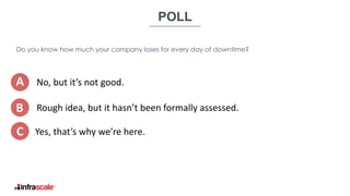 C Yes, that’s why we’re here.
A
B
No, but it’s not good.
Rough idea, but it hasn’t been formally assessed.
Do you know how much your company loses for every day of downtime?
POLL
 