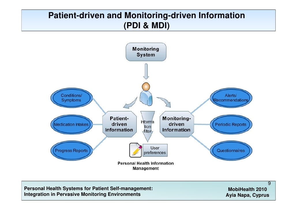Personal Health Systems for Patient Selfmanagement Integration in P…