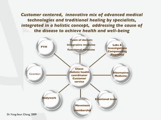 Bodywork Labs & Investigations Compounding Pharmacy Client Holistic health coordinator Customer service Alternative Medicine Emotional team Customer centered,  innovative mix of advanced medical technologies and traditional healing by specialists, integrated in a holistic concept,  addressing the cause of the disease to achieve health and well-being Team of doctors Integrative medicine Functional medicine PYH   Gourmet Movement membership 