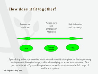 How does it fit together? Rehabilitation and recovery Preventive Medicine Acute care and Emergency Medicine TRIA Piyavate Hospital TRIA Specializing in both preventive medicine and rehabilitation gives us the opportunity to implement lifestyle change, rather than relying on acute interventions.  Our partnership with Piyavate Hospital ensures we have access to the full range of healthcare options. 