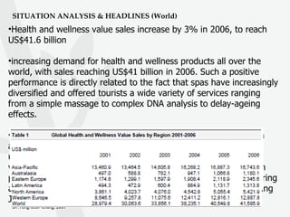 SITUATION ANALYSIS & HEADLINES (World) Health and wellness value sales increase by 3% in 2006, to reach US$41.6 billion increasing demand for health and wellness products all over the world, with sales reaching US$41 billion in 2006. Such a positive performance is directly related to the fact that spas have increasingly diversified and offered tourists a wide variety of services ranging from a simple massage to complex DNA analysis to delay-ageing effects. The Asia-Pacific region accounted for around 40% of total health and wellness sales in 2006. Such a strong share derived from the unquestioned popularity of health and wellness in Japan, where visiting spas is an ever-popular style of domestic holiday, in which people enjoy staying in a ryokan, soaking in the hot springs, wearing a Yukata, a Japanese-style gown provided by the ryokan and eating Japanese cuisine for dinner with sake or Japanese lager. 