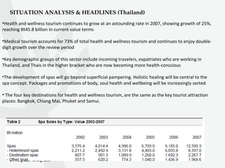 Health and wellness tourism continues to grow at an astounding rate in 2007, showing growth of 25%, reaching Bt45.8 billion in current value terms Medical tourism accounts for 73% of total health and wellness tourism and continues to enjoy double-digit growth over the review period Key demographic groups of this sector include incoming travelers, expatriates who are working in Thailand, and Thais in the higher bracket who are now becoming more health-conscious The development of spas will go beyond superficial pampering. Holistic healing will be central to the spa concept. Packages and promotions of body, soul health and wellbeing will be increasingly sorted The four key destinations for health and wellness tourism, are the same as the key tourist attraction places: Bangkok, Chiang Mai, Phuket and Samui.  SITUATION ANALYSIS & HEADLINES (Thailand) 