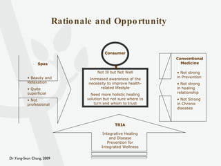 Rationale and Opportunity   Spas Beauty and Relaxation Quite superficial Not professional Conventional Medicine Not strong in Prevention Not strong in healing relationship Not Strong in Chronic diseases Integrative Healing and Disease Prevention for Integrated Wellness TRIA Consumer Not Ill but Not Well Increased awareness of the necessity to improve health-related lifestyle Need more holistic healing solution but not sure where to turn and whom to trust 