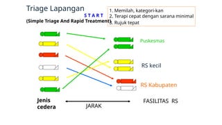 Turapi Rapid Triase: Prioritas dalam Gawat Darurat.pptx