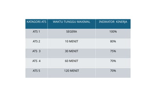 Triase: Prioritas dalam Gawat Darurat.pptx