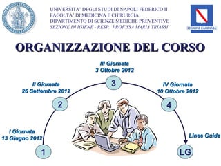 UNIVERSITA’ DEGLI STUDI DI NAPOLI FEDERICO II
                 FACOLTA’ DI MEDICINA E CHIRURGIA
                 DIPARTIMENTO DI SCIENZE MEDICHE PREVENTIVE
                 SEZIONE DI IGIENE - RESP. PROF.SSA MARIA TRIASSI



    ORGANIZZAZIONE DEL CORSO
                                     III Giornata
                                   3 Ottobre 2012

          II Giornata                    3                    IV Giornata
      26 Settembre 2012                                     10 Ottobre 2012

                    2                                          4

   I Giornata
13 Giugno 2012                                                         Linee Guida


             1                                                      LG
 