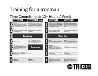 Training	
  for	
  a	
  Ironman	
  
Time	
  Commitment:	
  12+	
  Hours	
  /	
  Week	
  
	
  
 